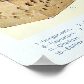 Vintage Käsekarte Poster (Ecke)