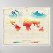 Vintage Klimapläne Poster (Vorne)