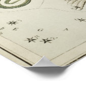 Vintage Konstellation Poster (Ecke)