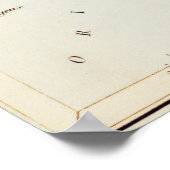 Vintage Konstellation Poster (Ecke)
