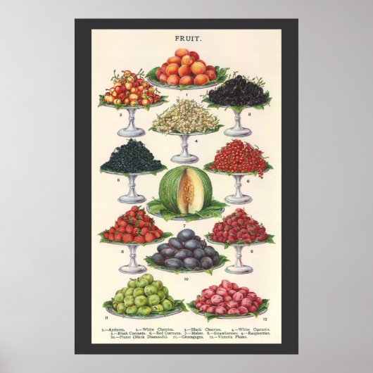 Vintage Lebensmittel Obst auf Tabletts zum Caterin Poster (Vorne)
