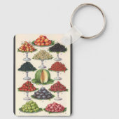 Vintage Lebensmittel Obst auf Tabletts zum Caterin Schlüsselanhänger (Rückseite)