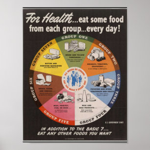 Vintage-Lebensmittelpyramide-Plakat Poster