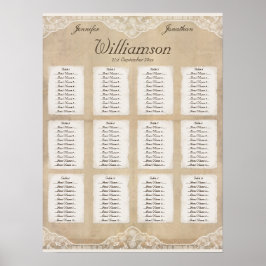 Vintage Leinwand, Papier- und Spitzentabelle Poster