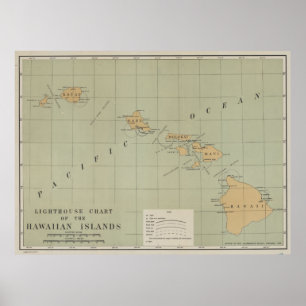 Vintage Leuchtturm-Karte von Hawaii (1898) Poster