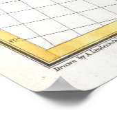 Vintage Magnetdeklarationskarte der Staaten Poster (Ecke)