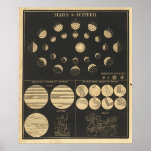 Vintage Mars und Jupiter Poster