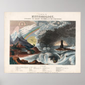 Vintage Meteorologie Poster (Vorne)
