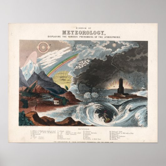 Vintage Meteorologie Poster (Vorne)