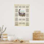 Vintage moderne Pfauensitzkarte Poster (Küche)