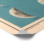 Vintage Monddarstellung Poster (Ecke)