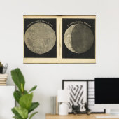 Vintage Monddarstellung Poster (Heimbüro)