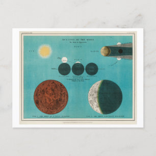 Vintage-Mondfinsternis-Illustration Postkarte