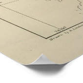 Vintage Nordküstenkarte Carolina und Virginia Poster (Ecke)