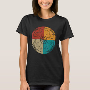 Vintage Ohm-Gesetzesdiagramm Elektrische Elektroni T-Shirt