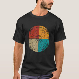 Vintage Ohmsches Gesetz Diagramm Elektrisch Elektr T-Shirt
