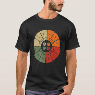 Vintage Ohmsches Gesetz Diagramm Elektrische Elekt T-Shirt