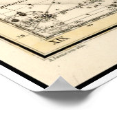 Vintage Ophiuchus-Konstellation Zodiac Print Poster (Ecke)