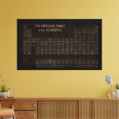 Vintage Periodic-Tabelle Leinwanddruck (Insitu (Wohnzimmer))