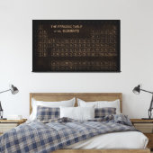 Vintage Periodic-Tabelle Leinwanddruck (Insitu (Schlafzimmer))