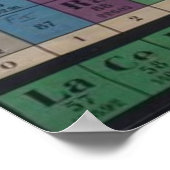 Vintage Periodic Table of Elements Chart Poster (Ecke)