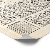 Vintage Periodische Elementübersicht Poster (Ecke)