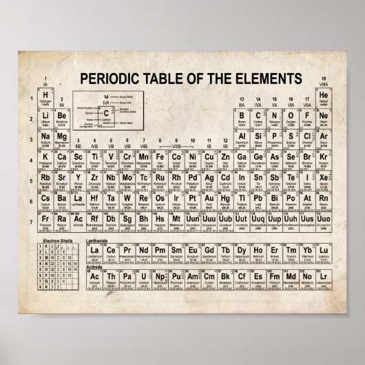 Vintage Periodische Elementübersicht Poster (Vorne)