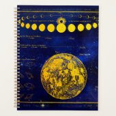 Vintage Phasen des Mond Saturn Jupiter Venus Planer (Vorderseite)