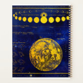 Vintage Phasen des Mond Saturn Jupiter Venus Planer (Rückseite)