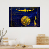 Vintage Phasen des Mond Saturn Jupiter Venus Poster (Küche)