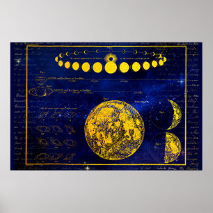 Vintage Phasen des Mond Saturn Jupiter Venus Poster
