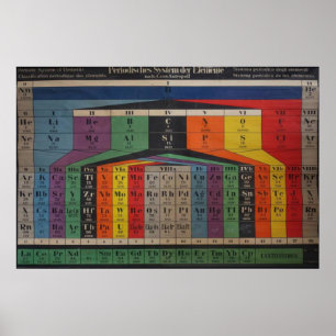 Vintage-Poster des Periodensystems der Elemente Poster