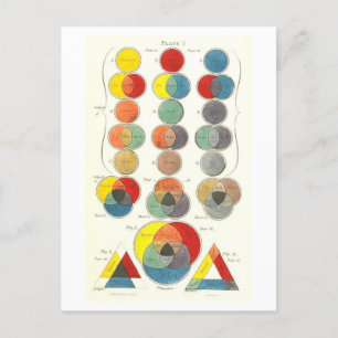 Vintage-Postkarte mit Farbdiagramm von Charles Hay Postkarte