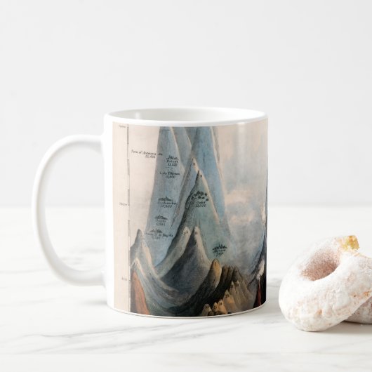 Vintage Restaurierte Berghöhe Infografik, 1850 Kaffeetasse (Mit Donut)