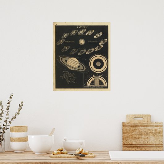 Vintage Saturn Poster (Küche)