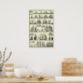 Vintage Seeschifffahrtskarte Poster (Küche)