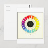 Vintage Skalierung der Zusatzfarben Postkarte (Vorne/Hinten)