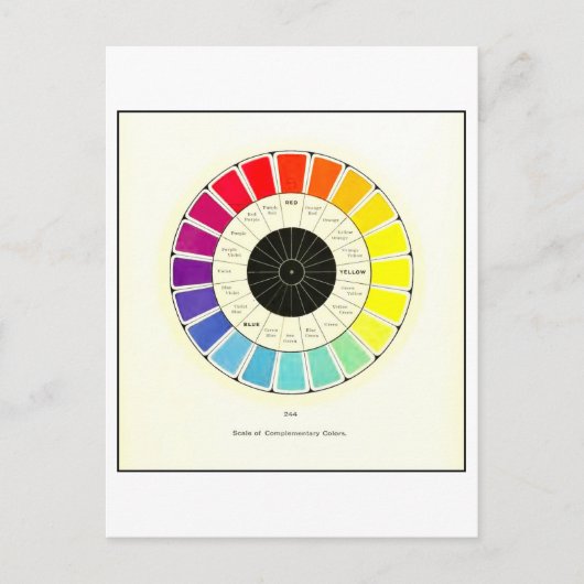 Vintage Skalierung der Zusatzfarben Postkarte (Vorderseite)