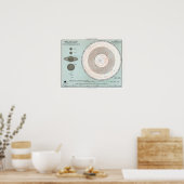 Vintage Sonnensystemastronomische Planeten Poster (Küche)