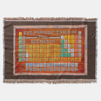 Vintage-Steampunk-Periodensystem der Elemente Decke