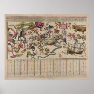 Vintage Sternenkarte (1717) Poster