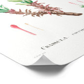 Vintage Sukkulente Illustration Poster (Ecke)