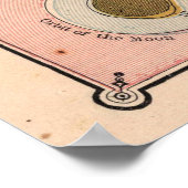 Vintage Systemkarte (1883) Poster (Ecke)