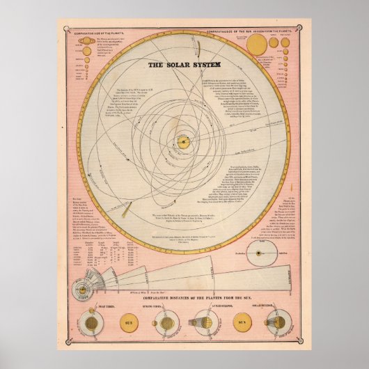 Vintage Systemkarte (1883) Poster (Vorne)