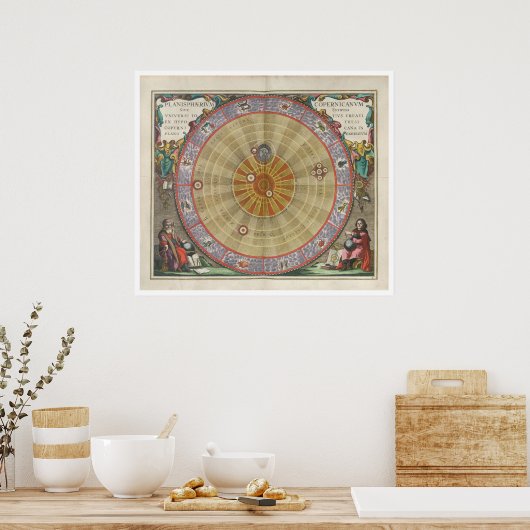 Vintage Systemkarte Poster (Küche)