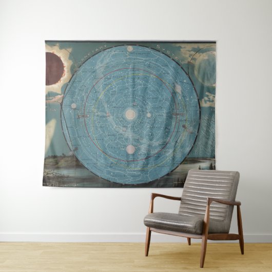 Vintage Systemkarte Wandteppich (Beispiel (Horizontal))