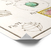 Vintage Systemübersicht Poster (Ecke)