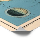 Vintage Tages-/Nachtdiagrammkarte Poster (Ecke)