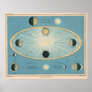 Vintage Tages-/Nachtdiagrammkarte Poster