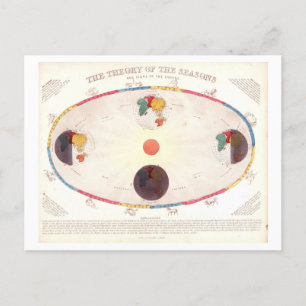 Vintage Theorie der Jahreszeiten Postkarte